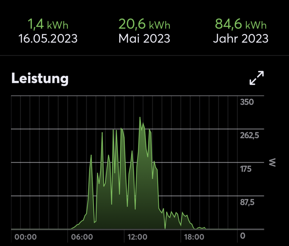 Solar production in the Loxone app.